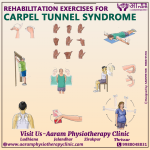 Rehabilitation Exercises of Carpal Tunnel Syndrome