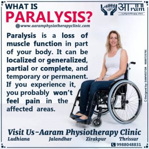 What is Paralysis | Definition of Paralysis