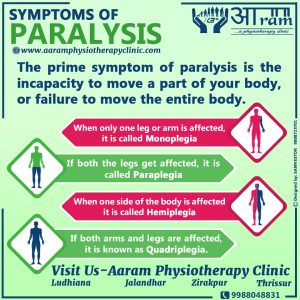 Symptoms of Paralysis