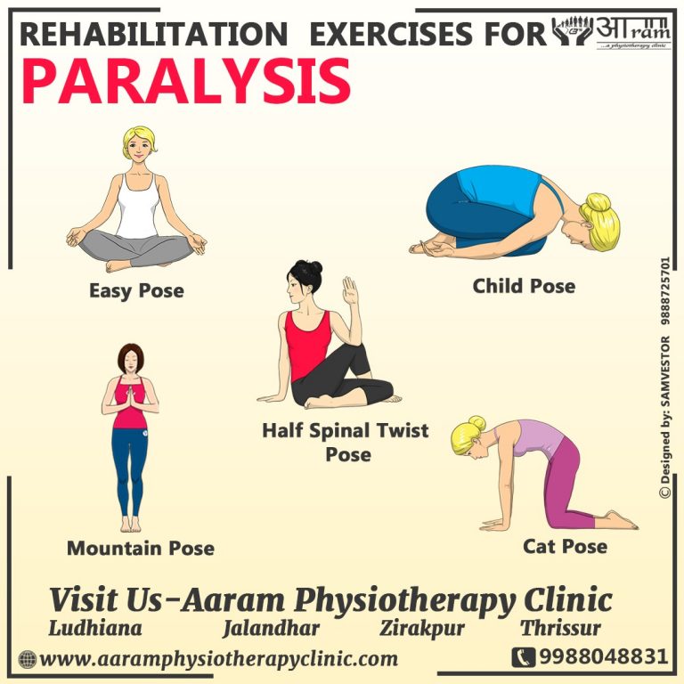 PARALYSIS- Definition, Symptoms, Causes & Rehabilitation Exercises